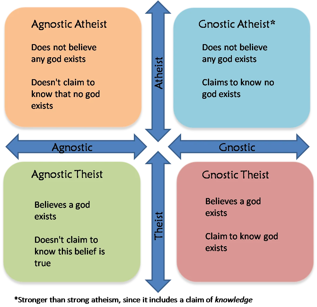 Agnostisisme