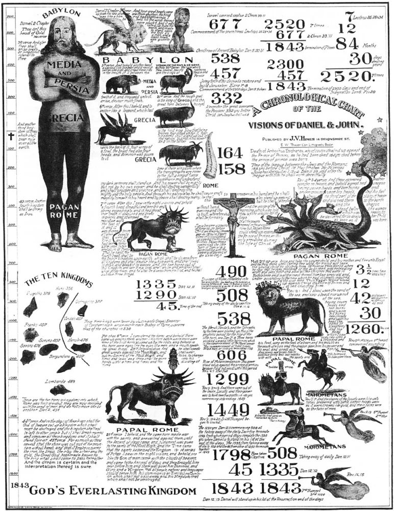 Millerite 1843 Chart